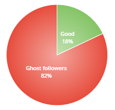 Ghost followers